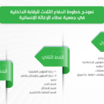 تعرف على خطوط الدفاع للرقابة في جمعية عطاء