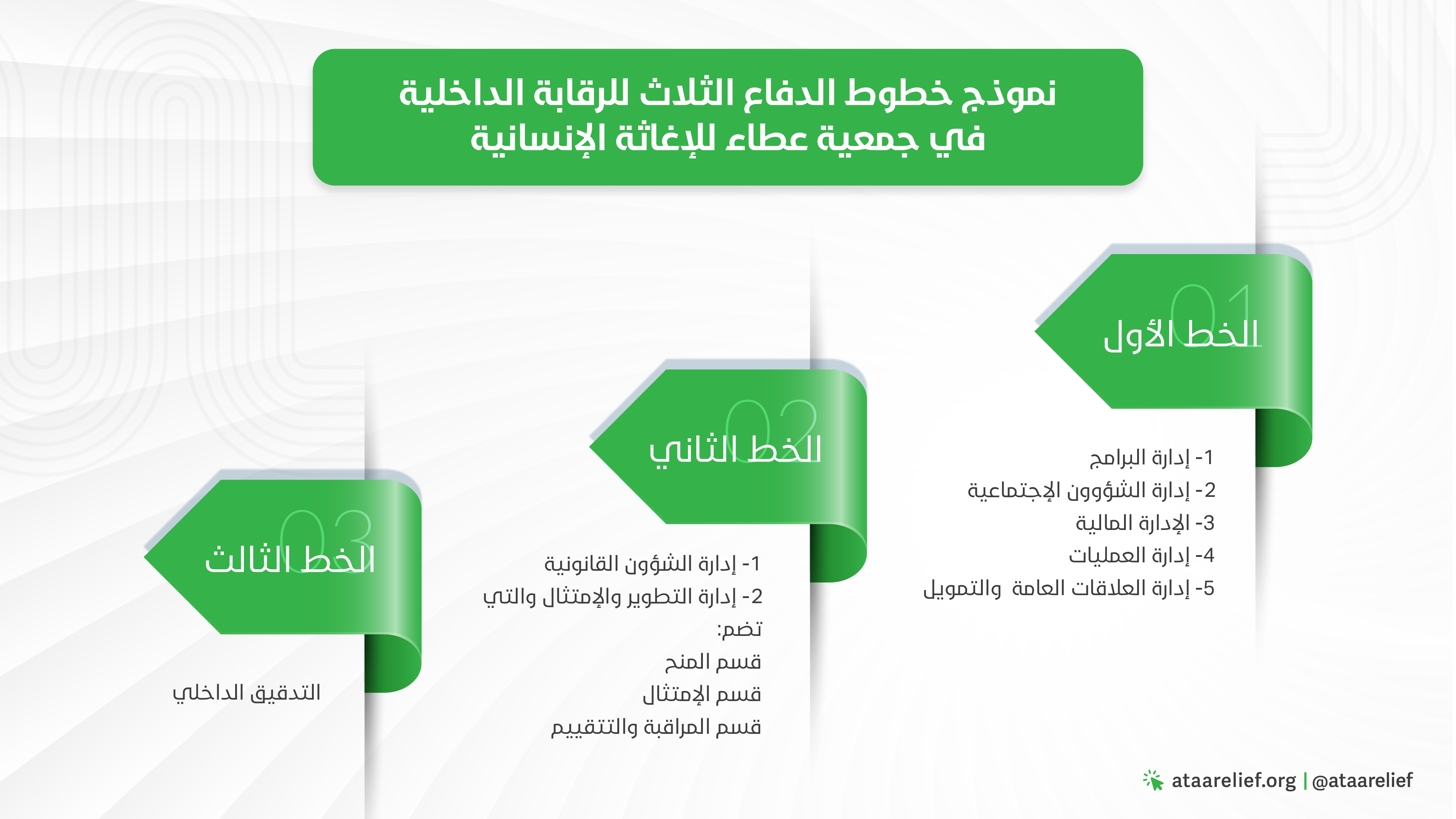 الرقابة الداخلية في جمعية عطاء